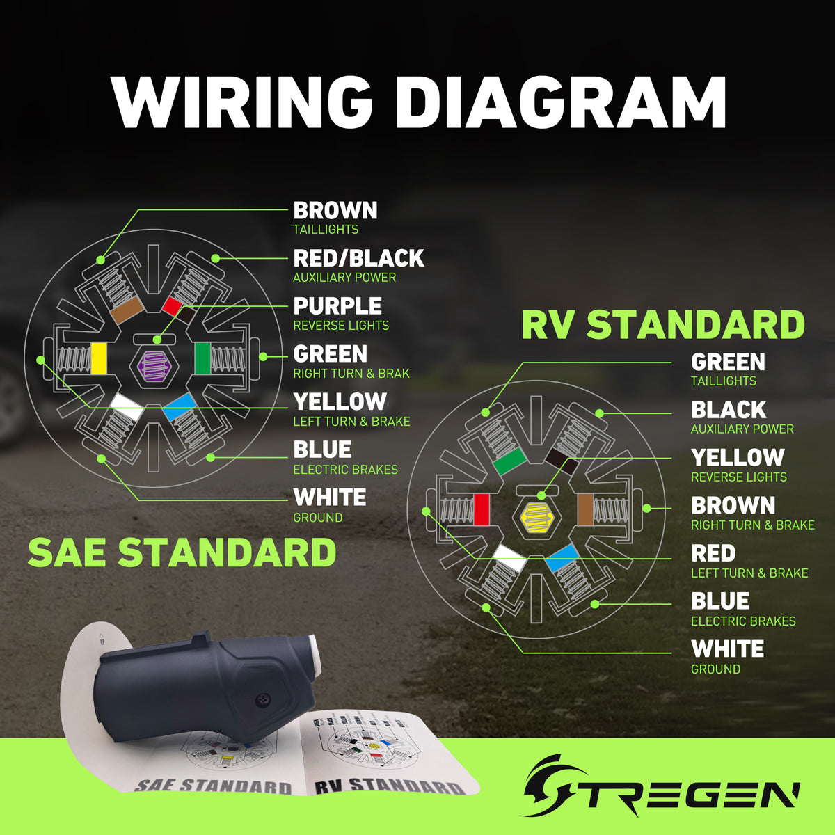 Trailer-Side 7-Way RV Blade Trailer Connector